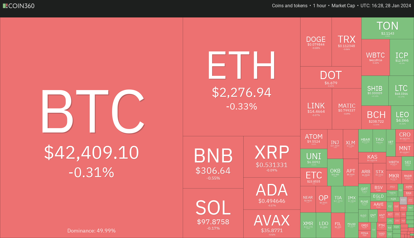 btc
