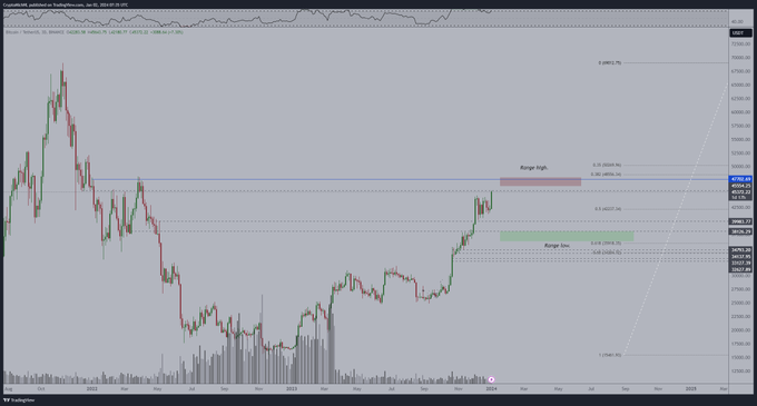 btc