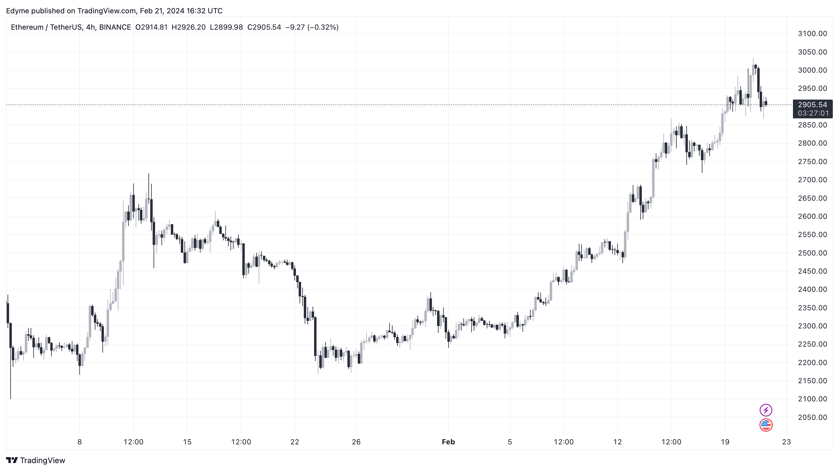 eth