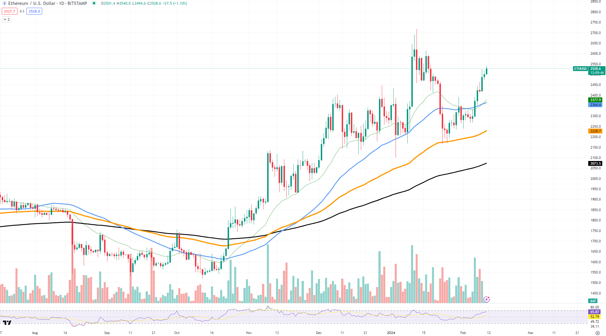 eth