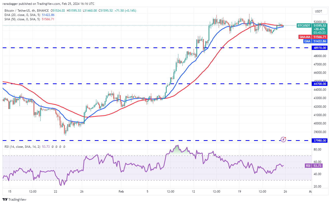 btc