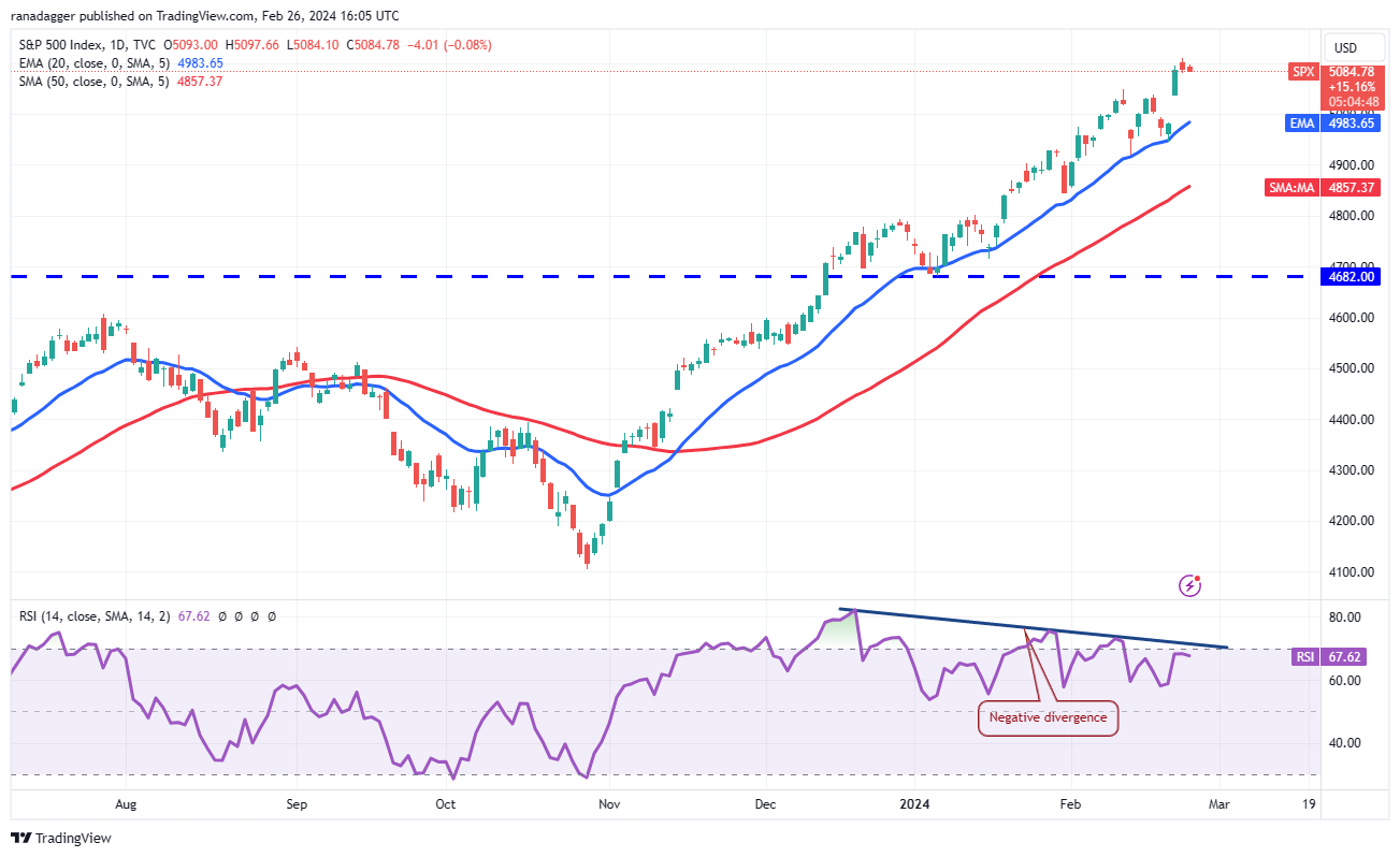 spx