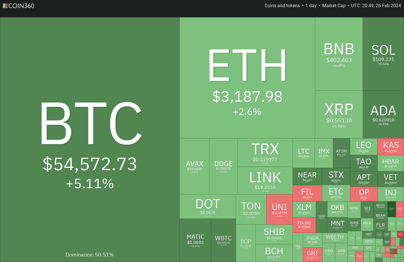 btc