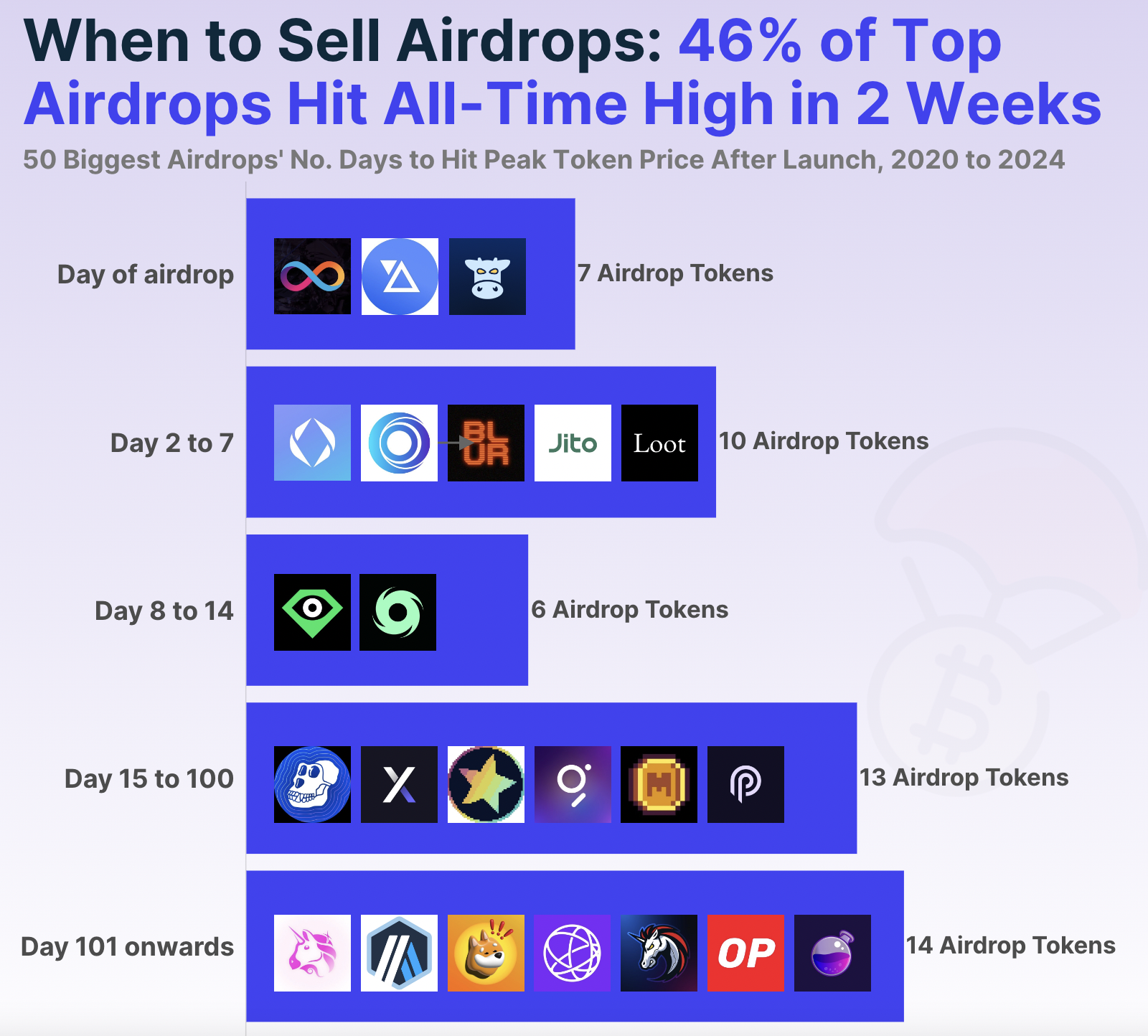 airdrop