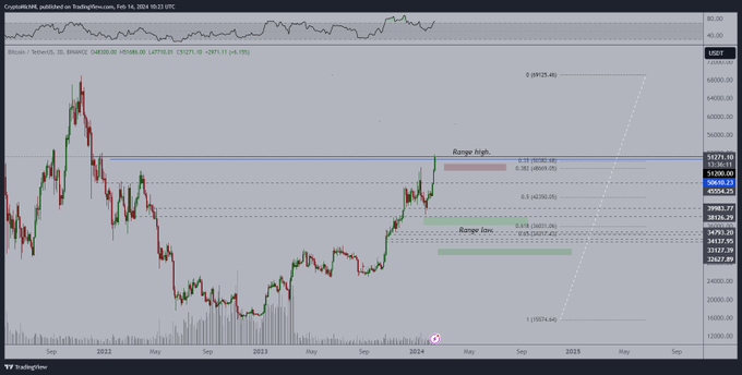 btc