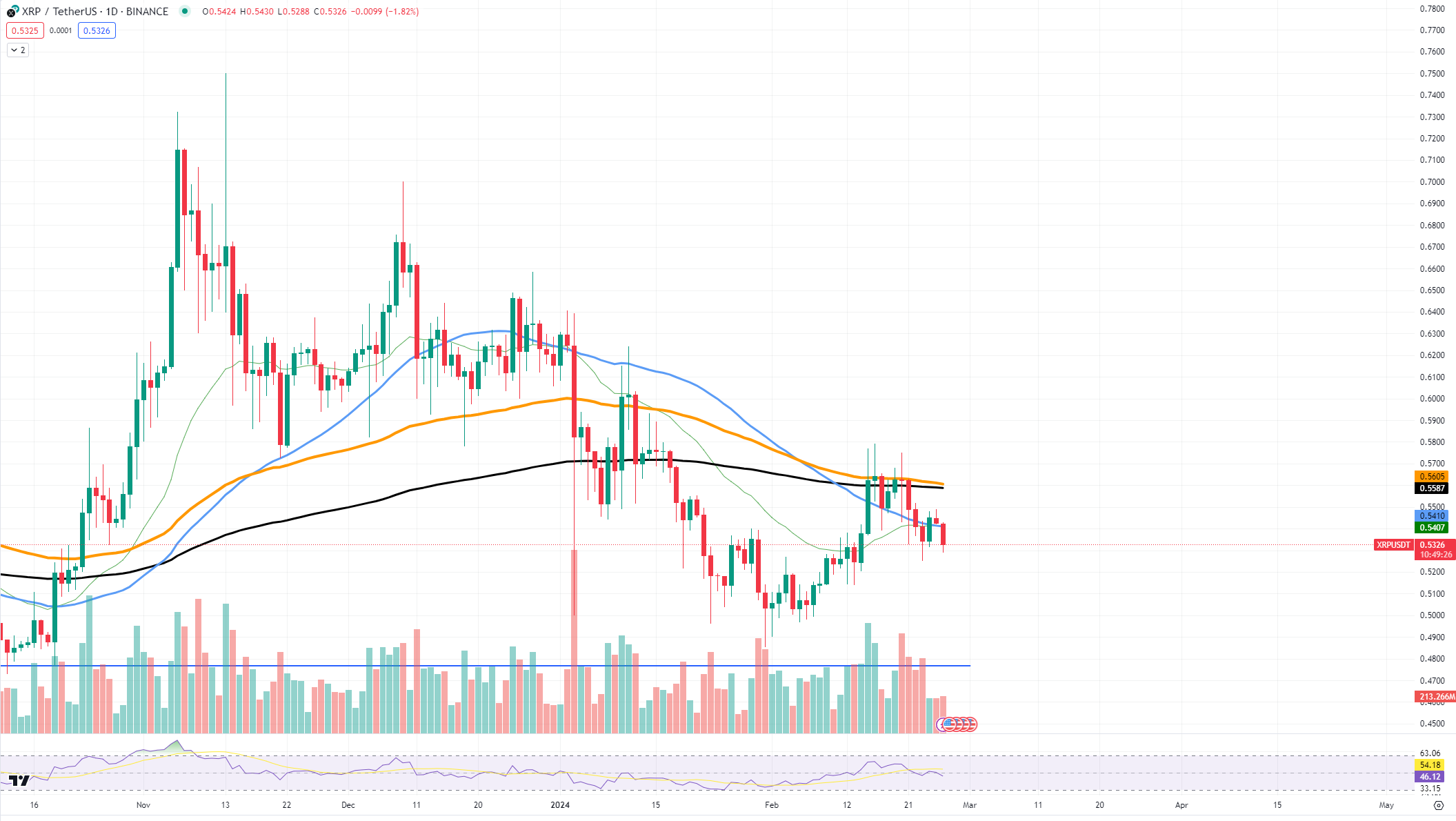 xrp