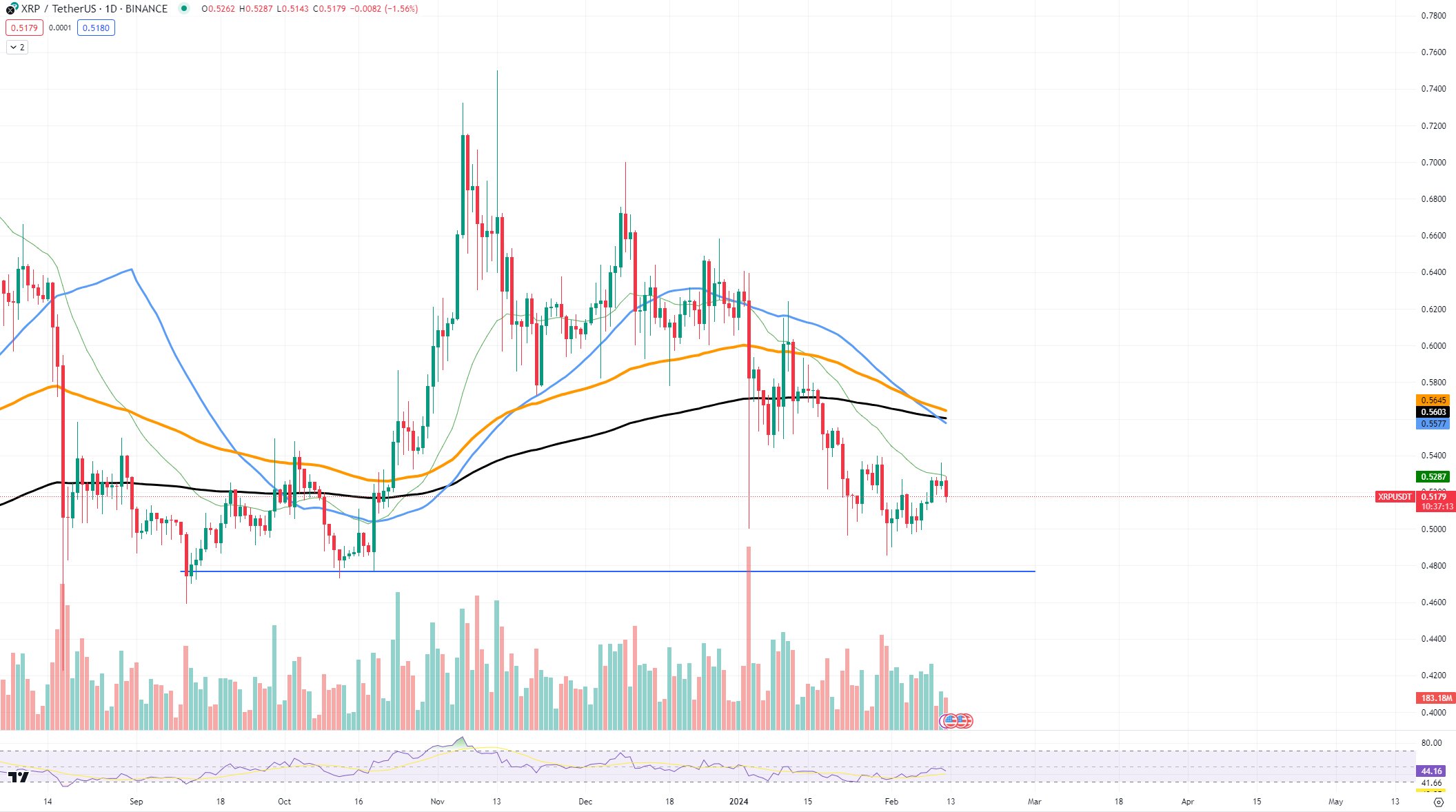 xrp
