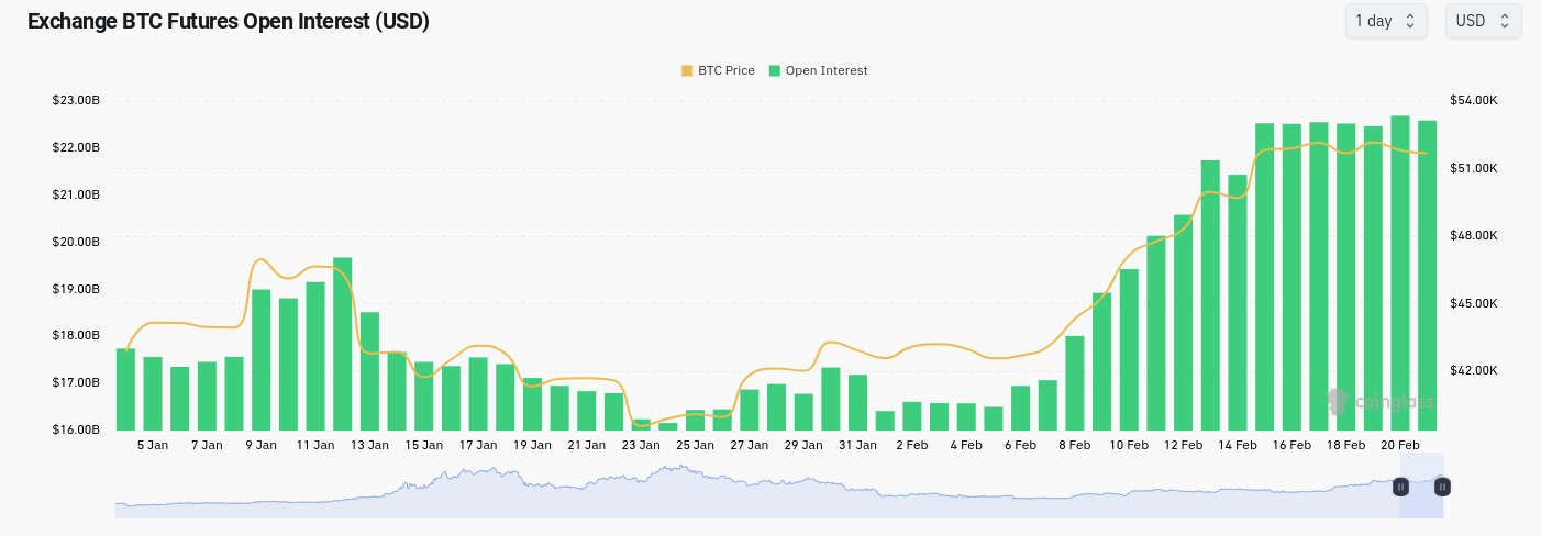 btc