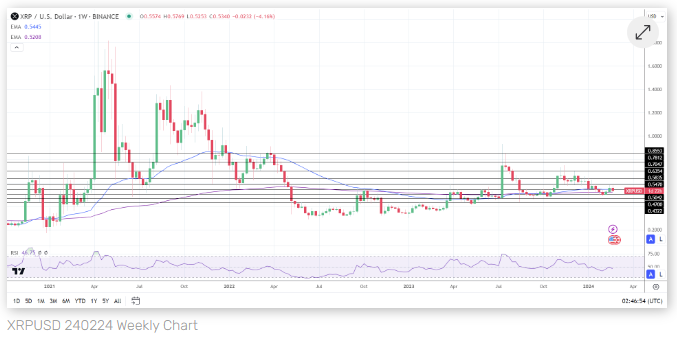 xrp