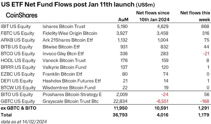 btc