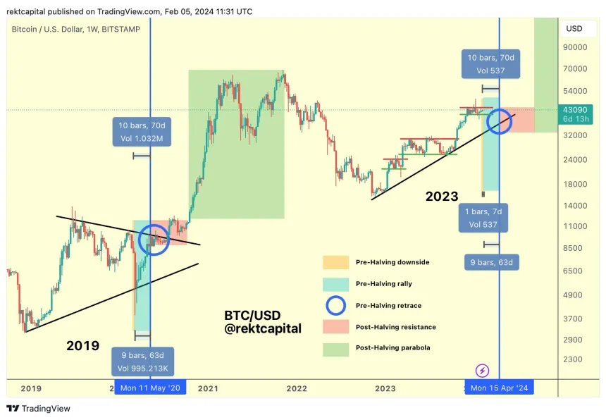 btc