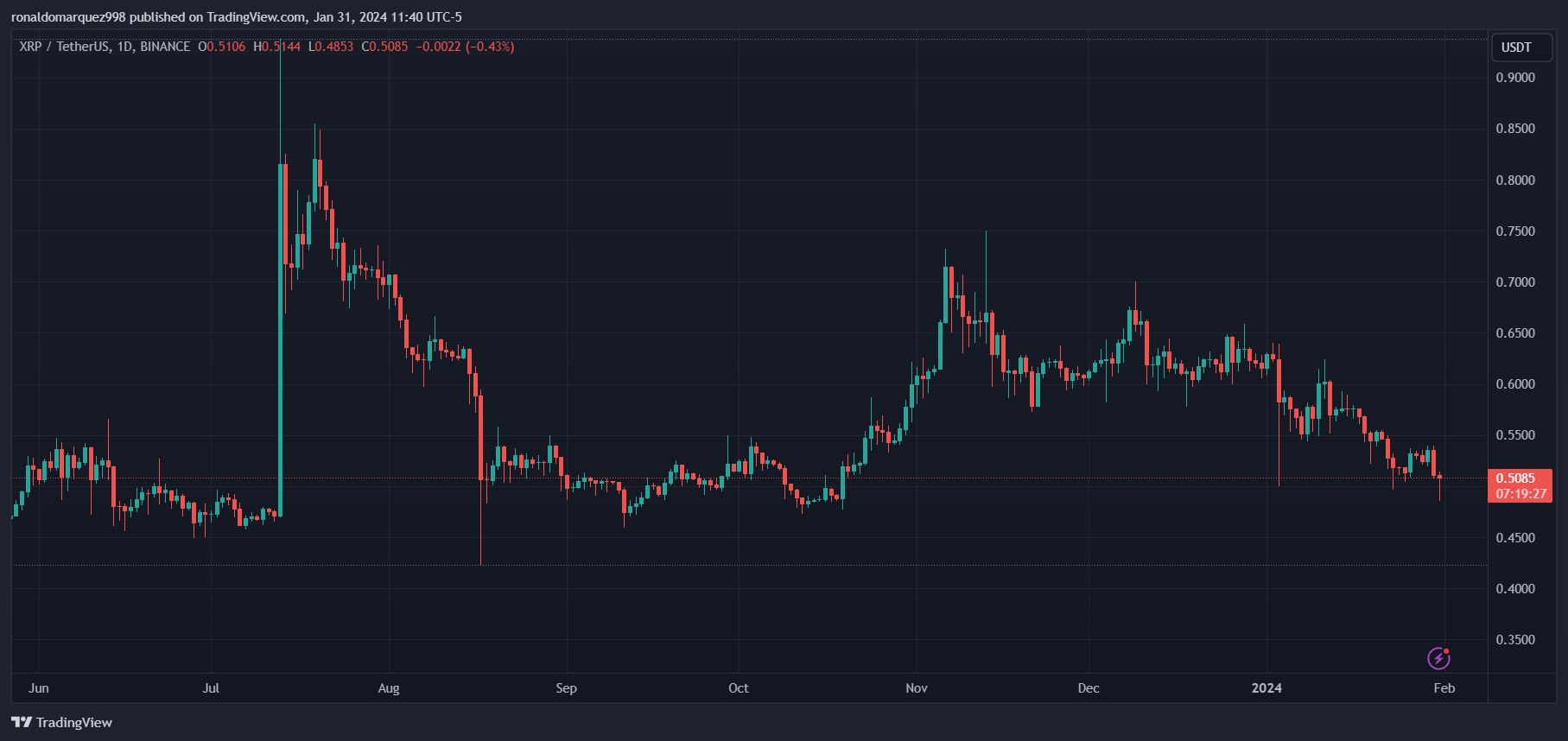 xrp