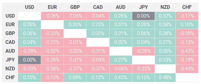 USD