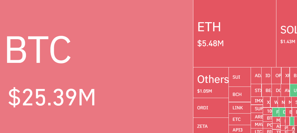 btc