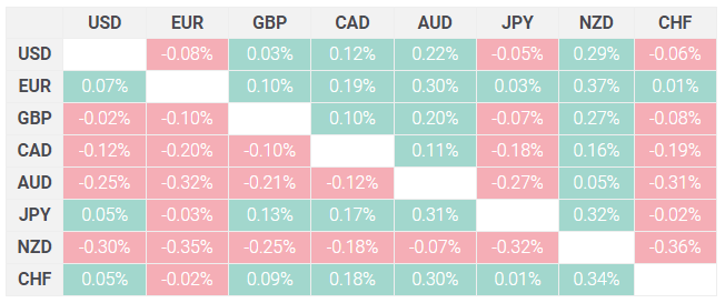 EURO/USD