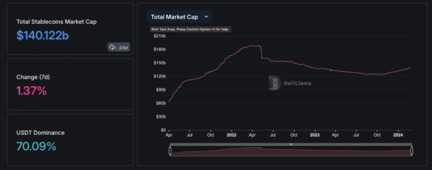 stablecoin