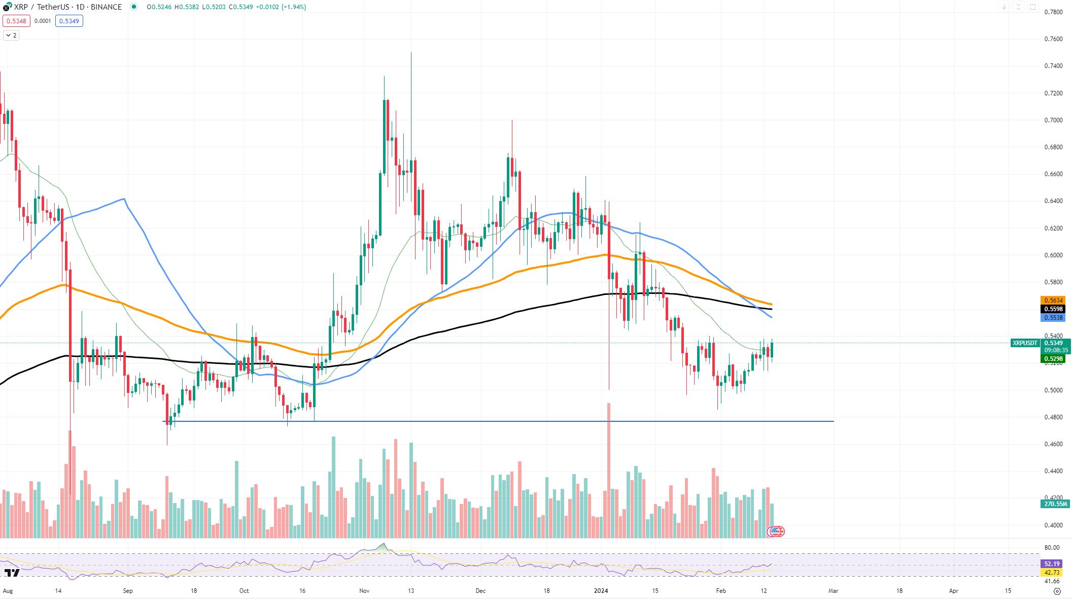 xrp