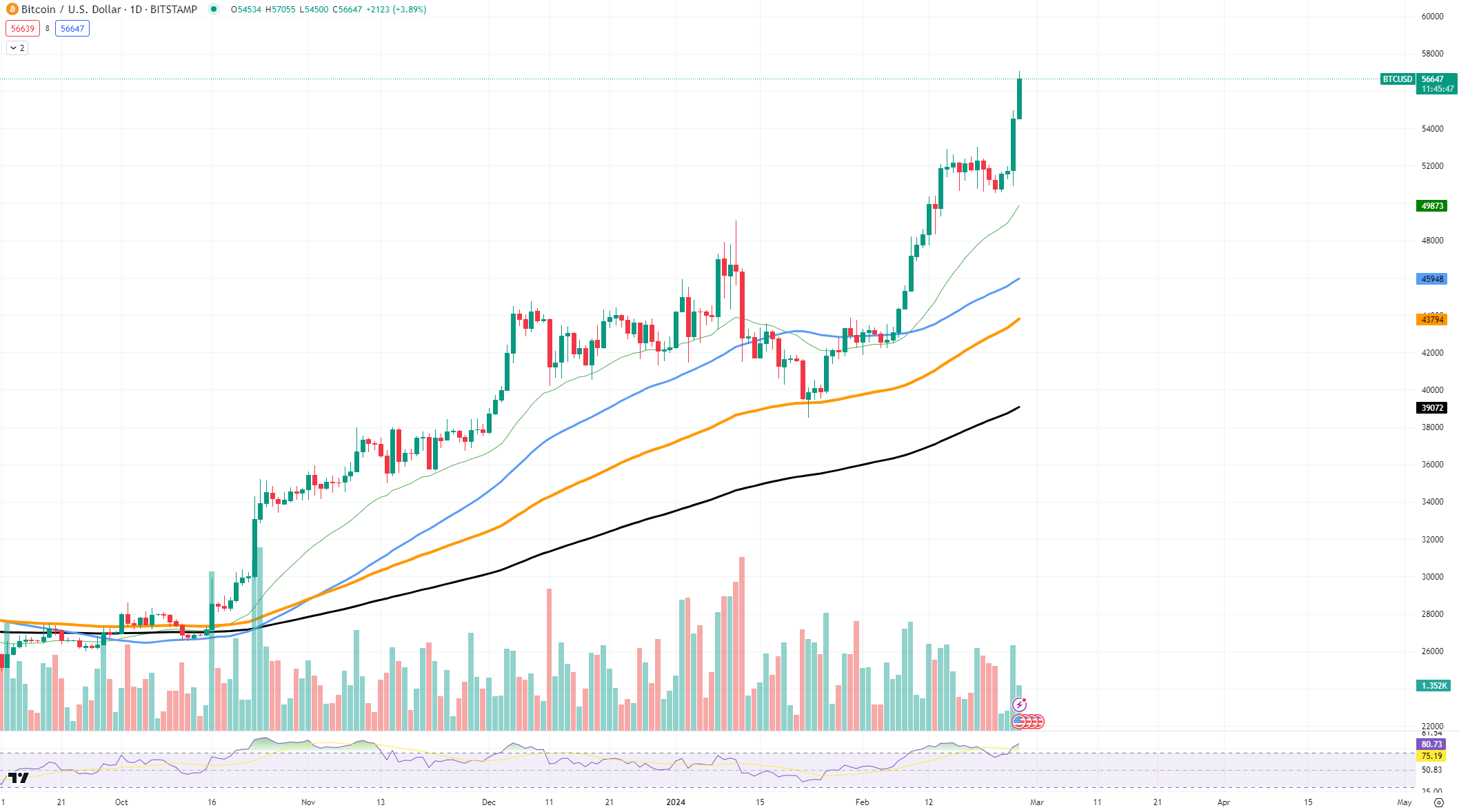btc