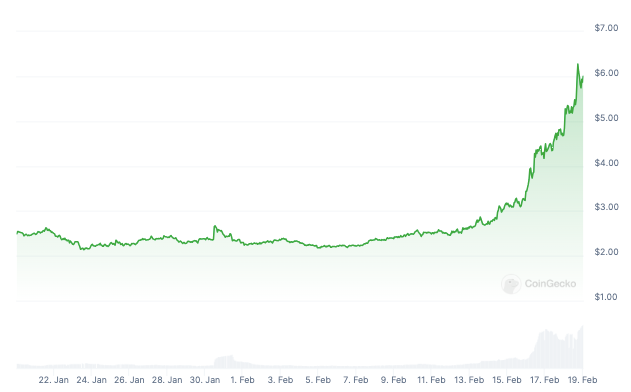 worldcoin