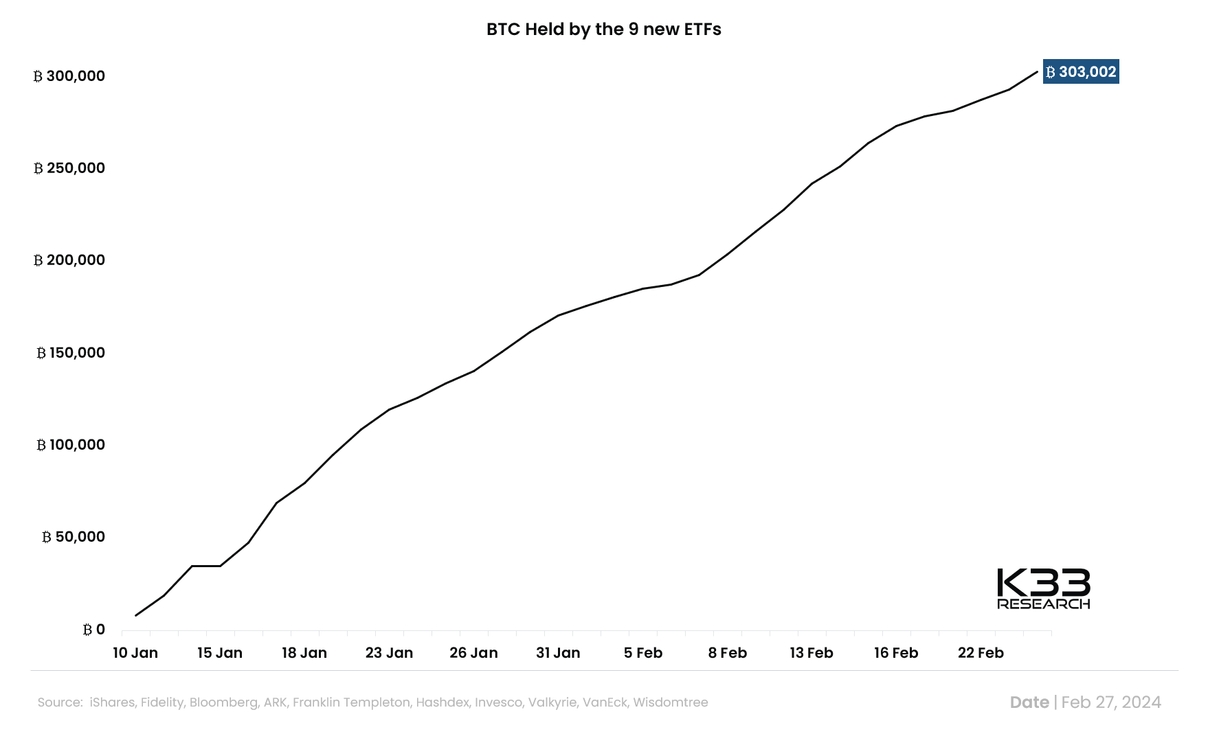 btc