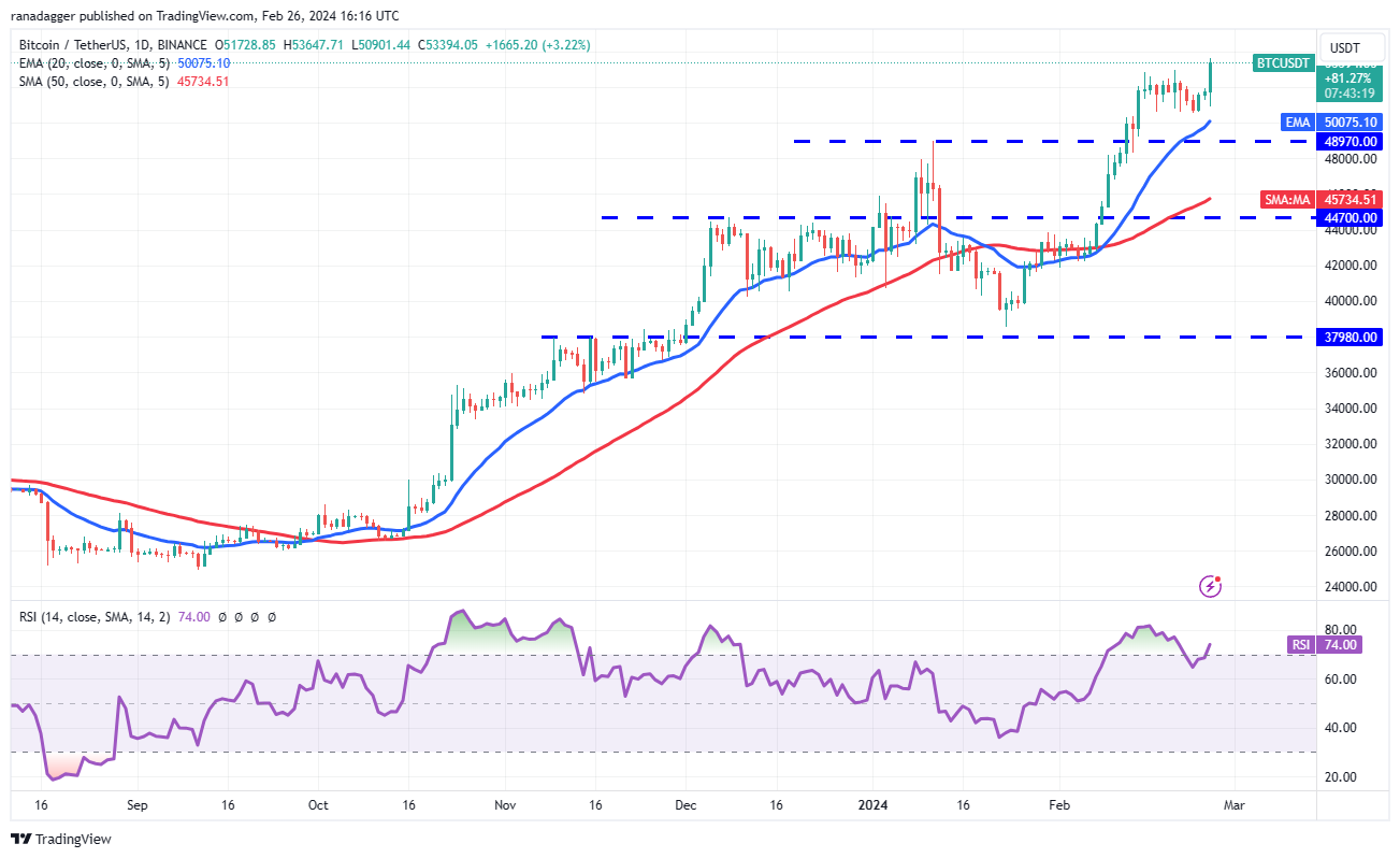 btc