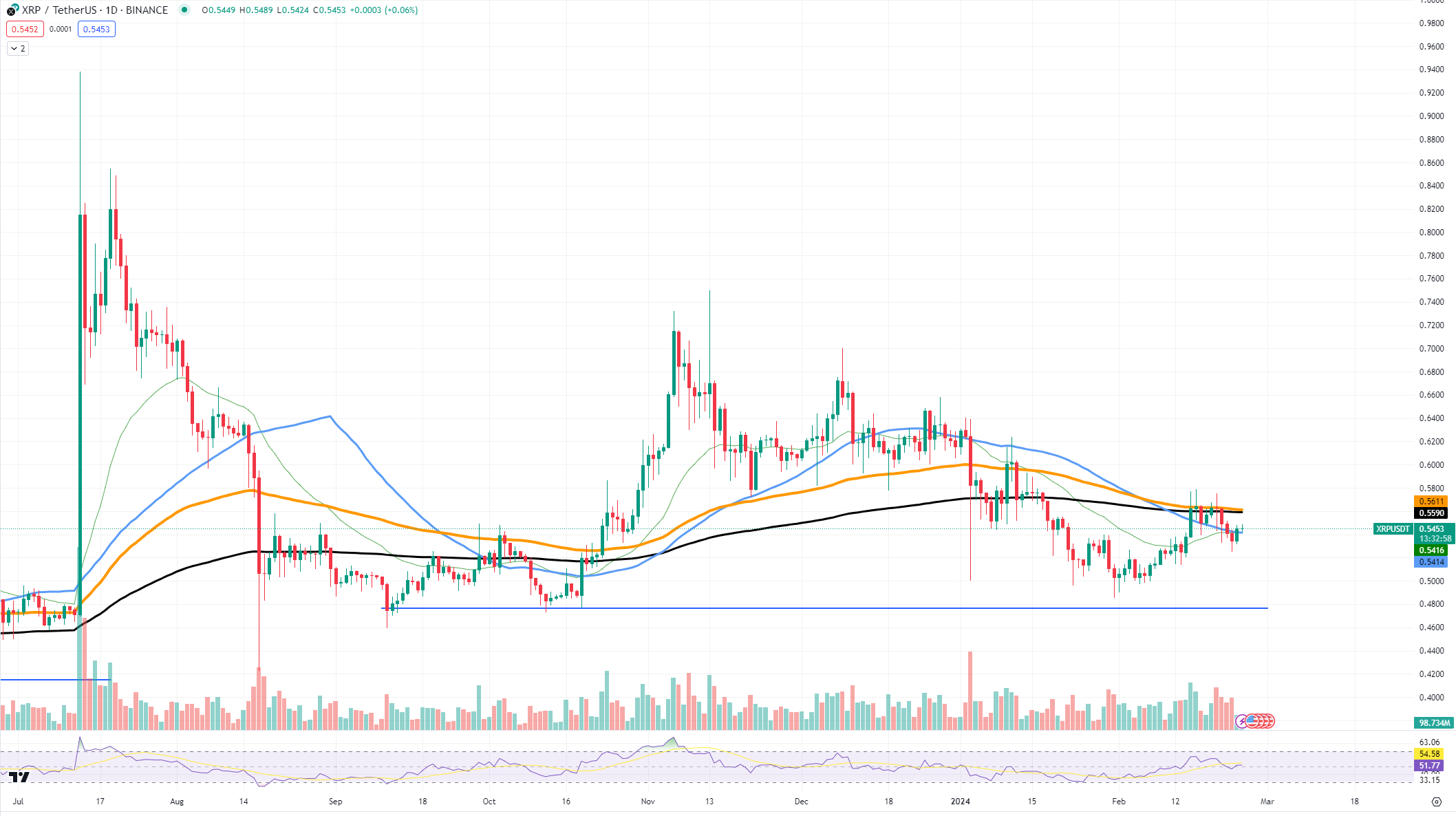 xrp