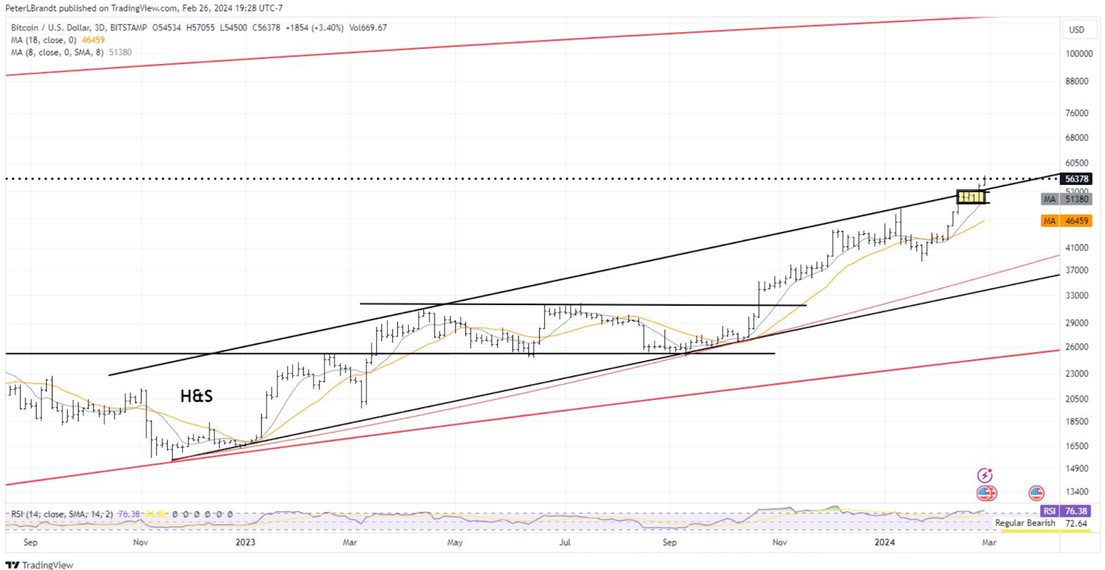 BTC