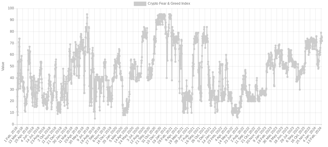 btc