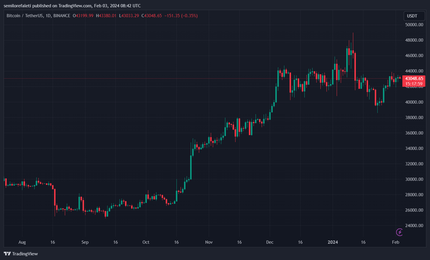 BTC