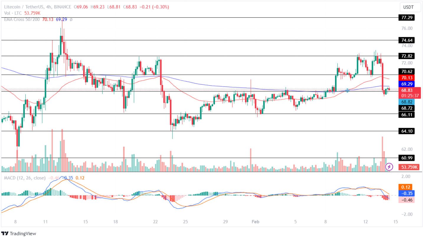 ltc