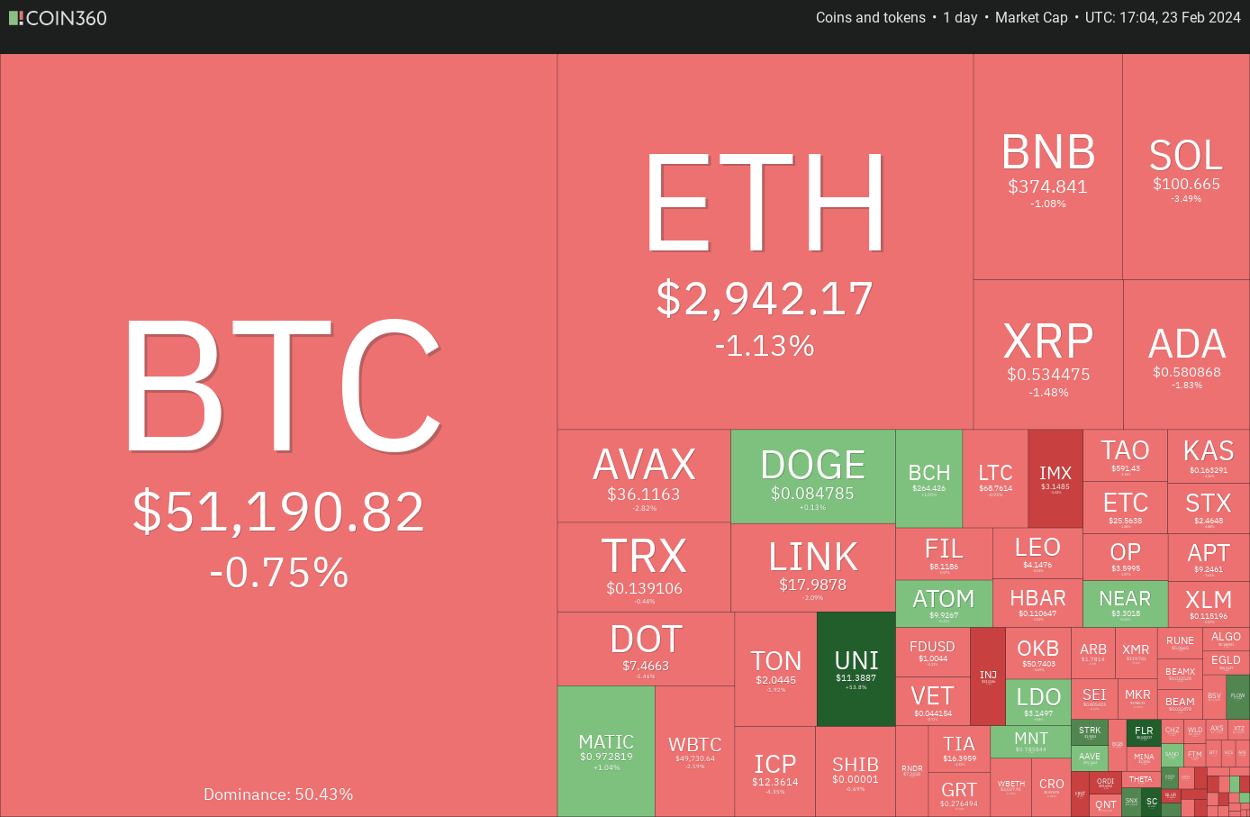 btc