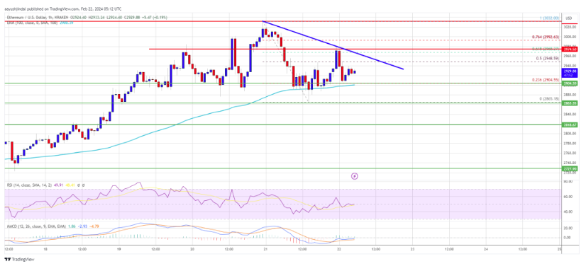 ETH