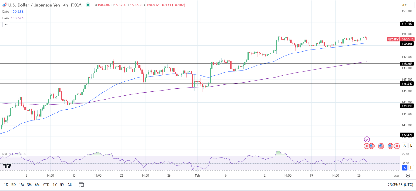 USD/JPY4