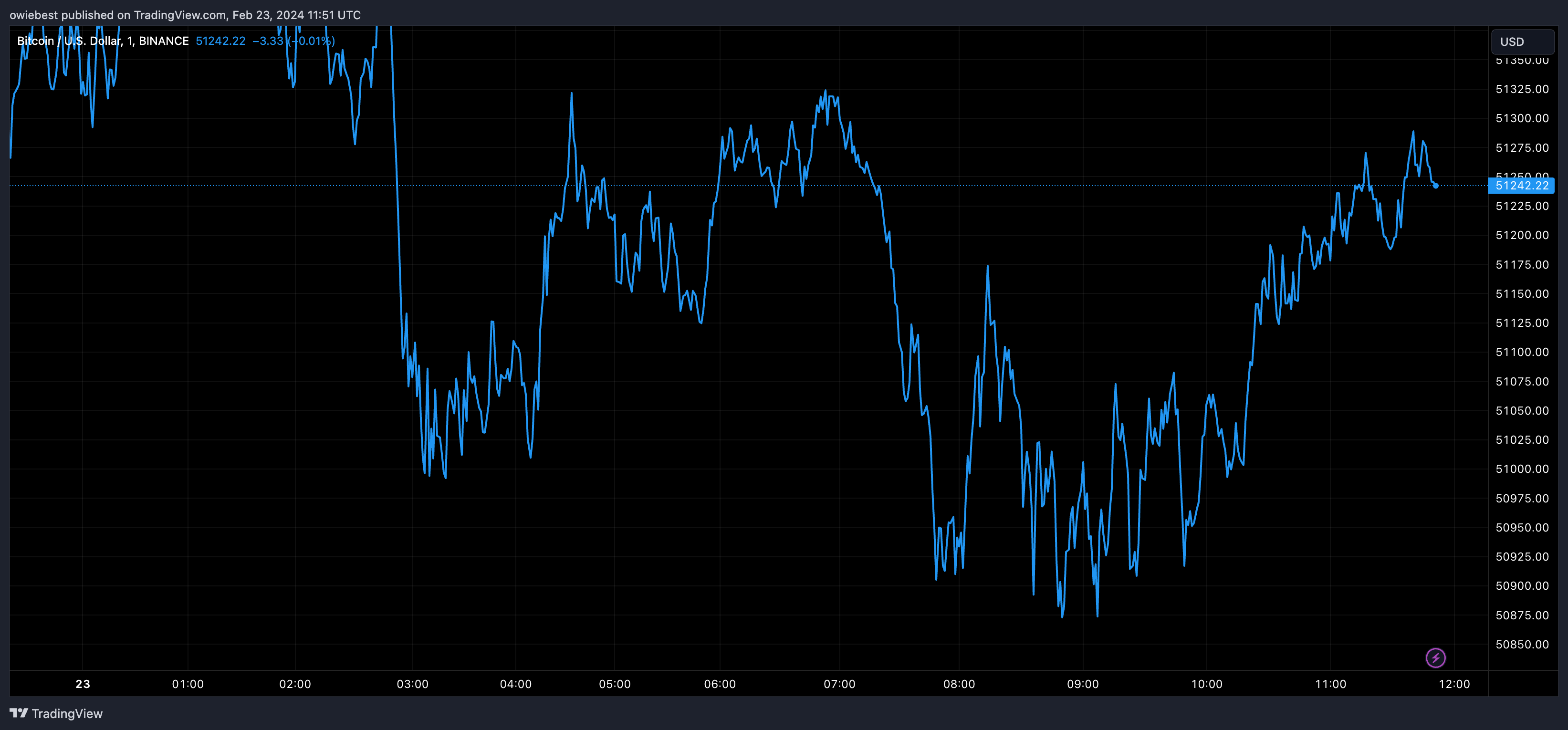 BTC