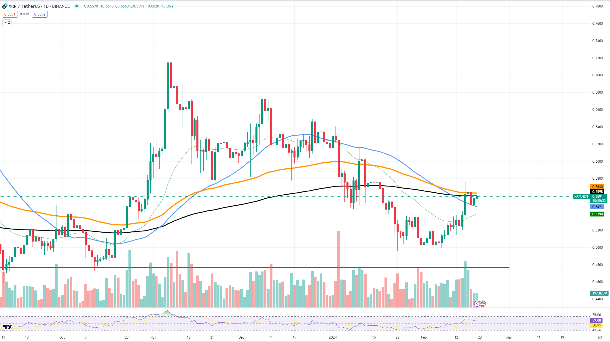 xrp