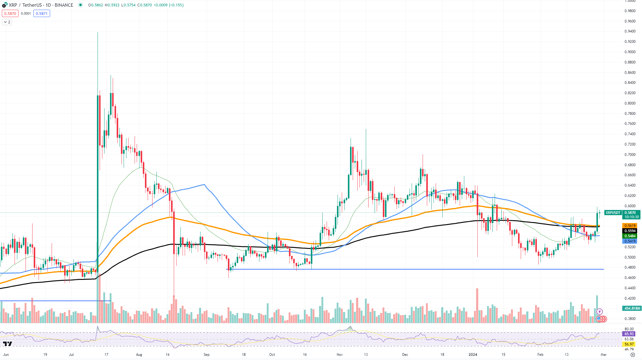 xrp