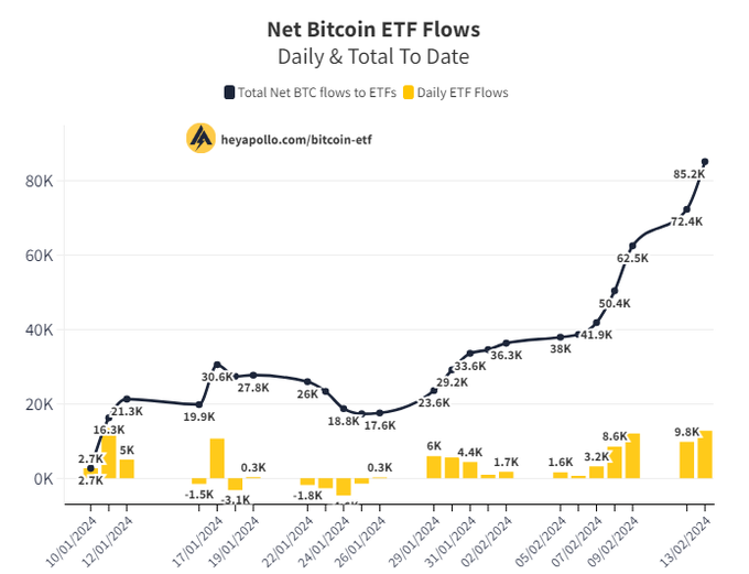 btc
