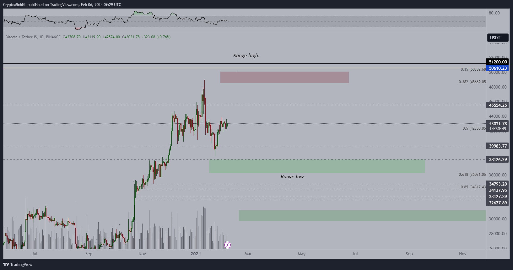 ETH