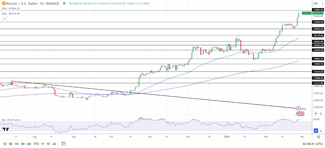 btc