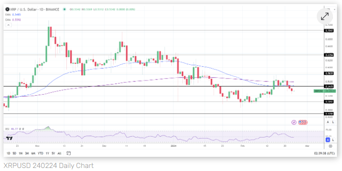 xrp 2