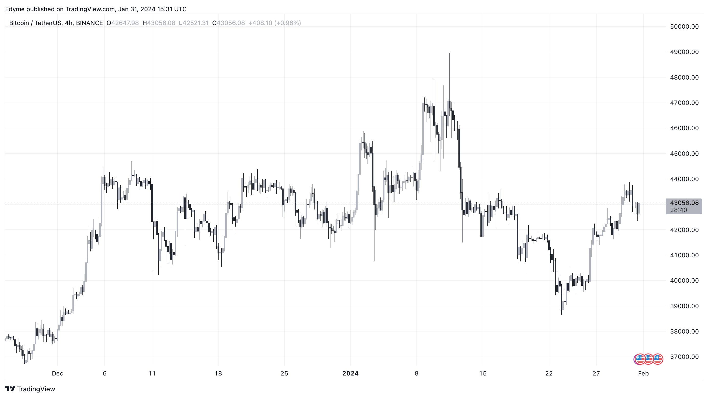 btc