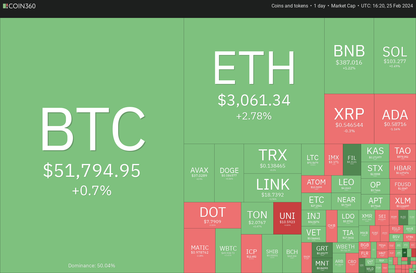 market