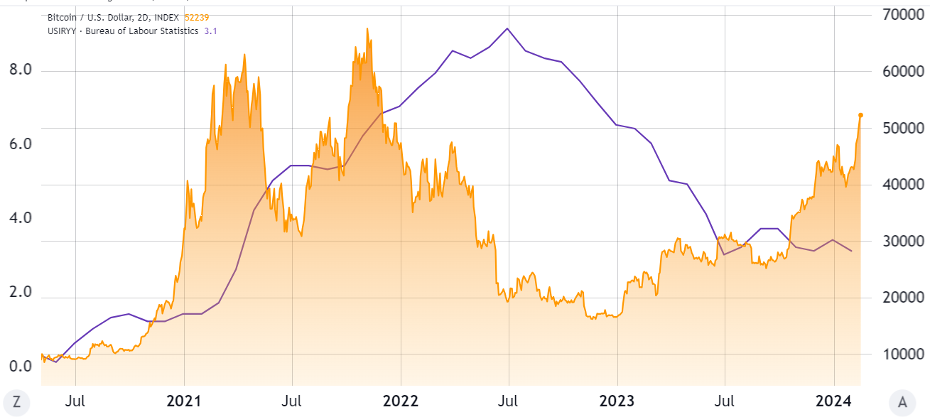 btc