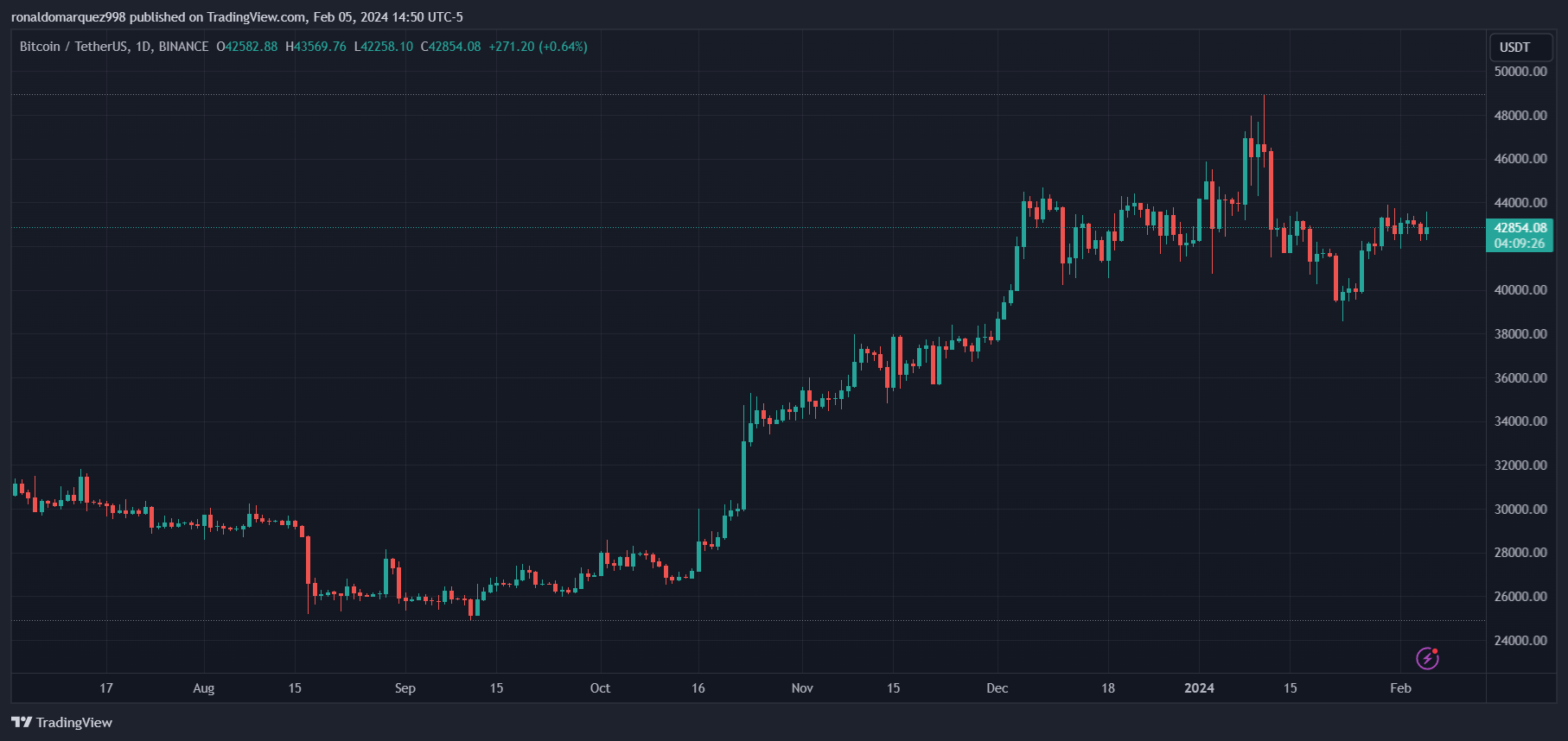 btc