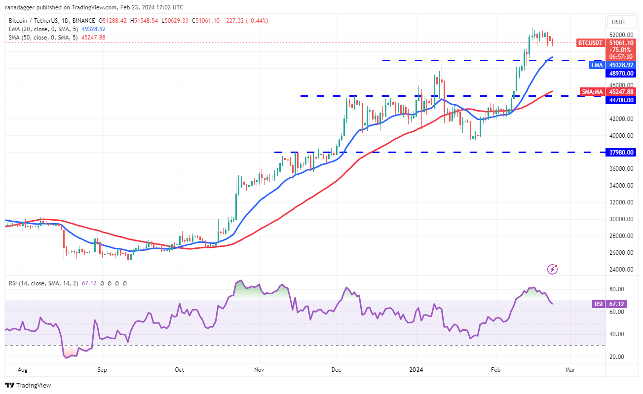 btc