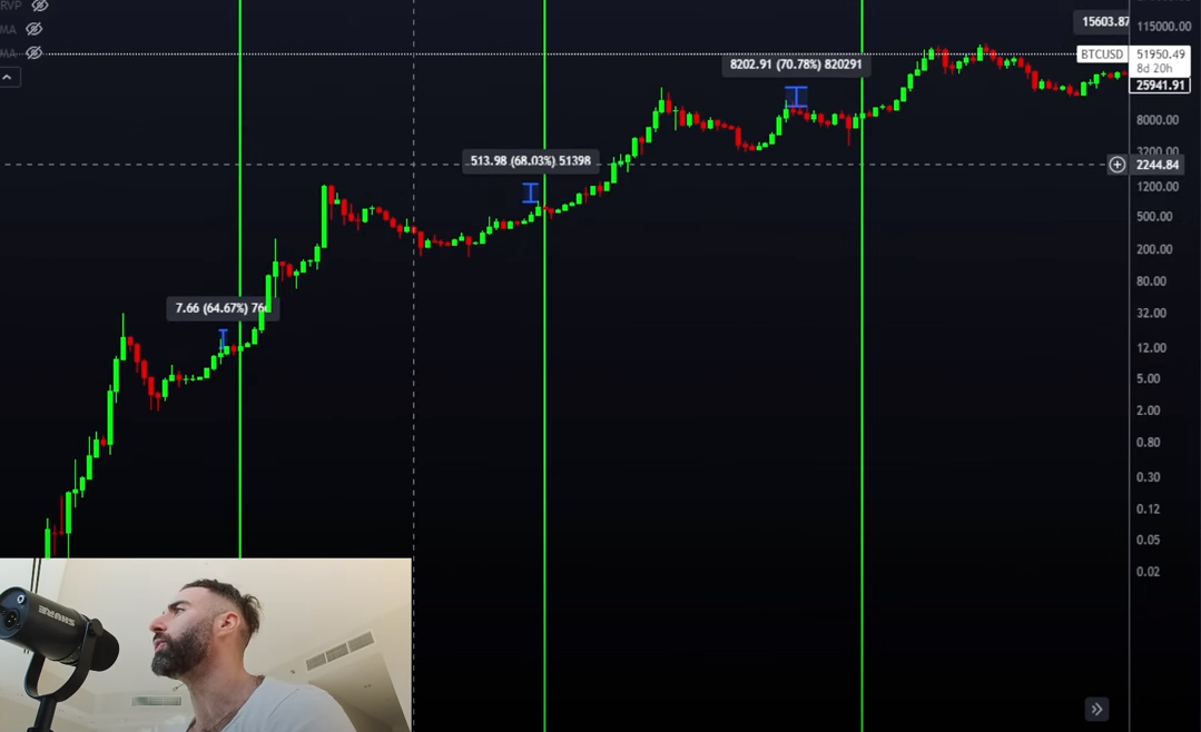 btc