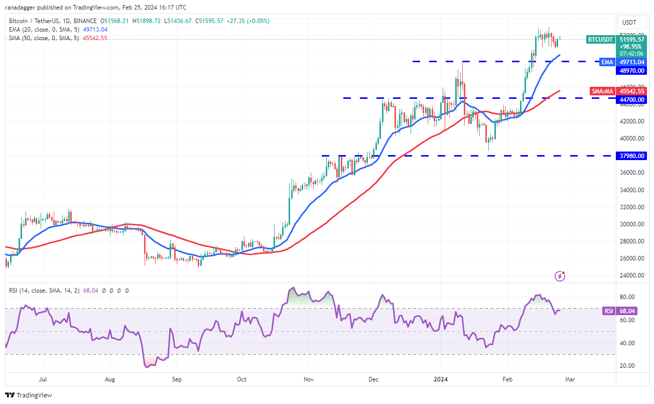 btc