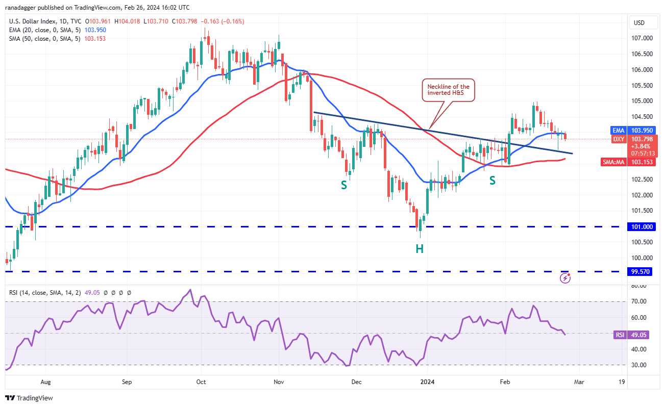 dxy