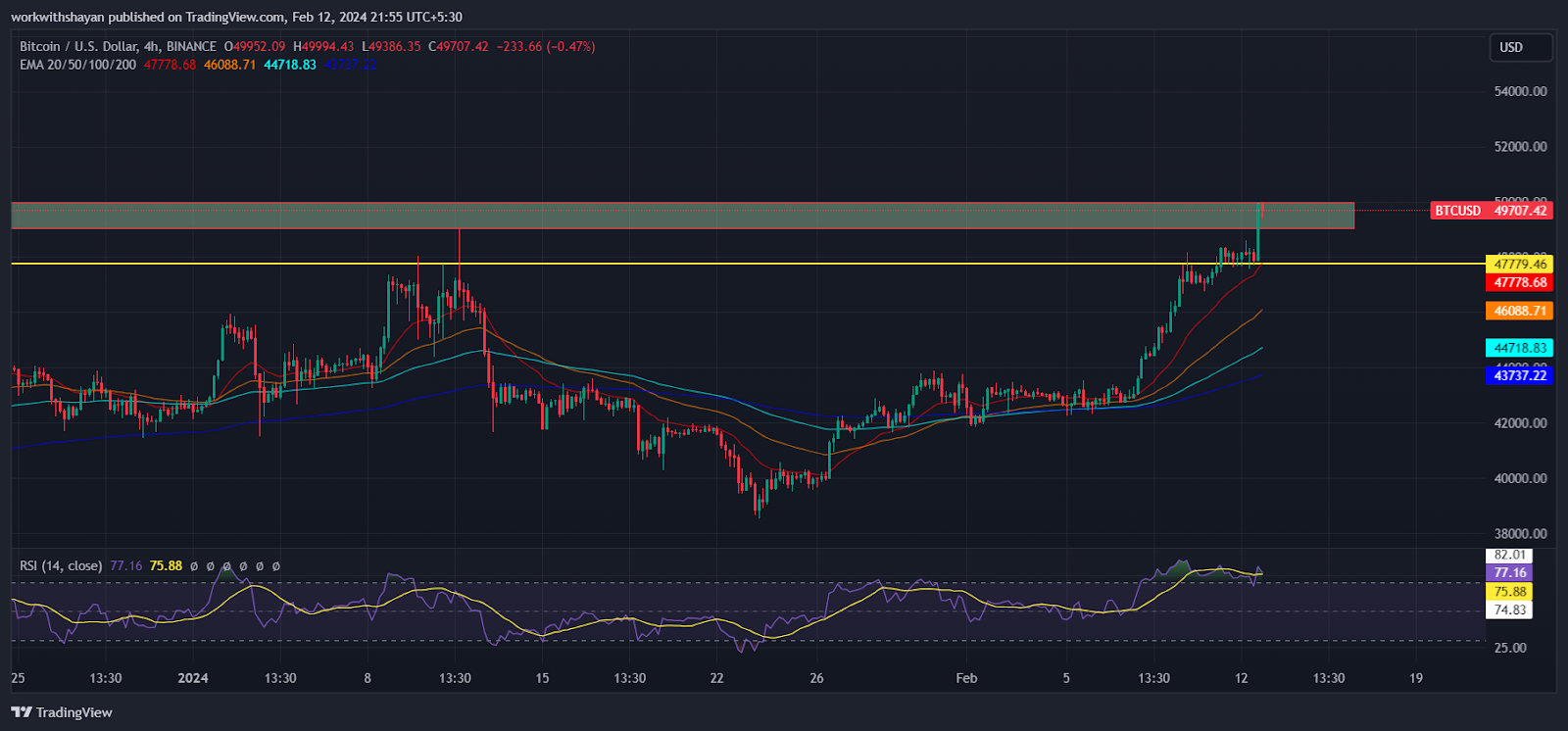 btc