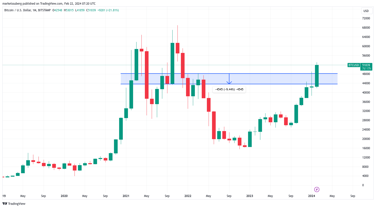 btc
